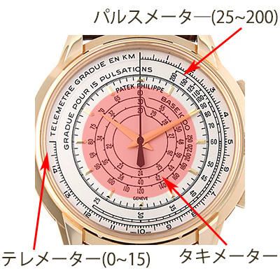 パテックフィリップ マルチスケールクロノ 175周年記念 5975J-001