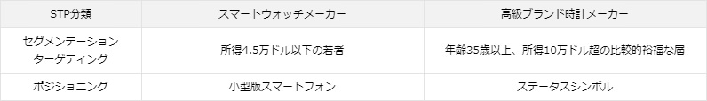 マーケティング戦略