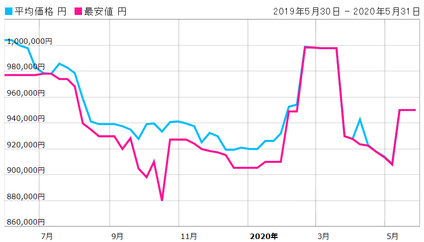 ロレックス ミルガウスを持っているなら知っておかなければいけない事 腕時計総合情報メディア Ginza Rasinブログ