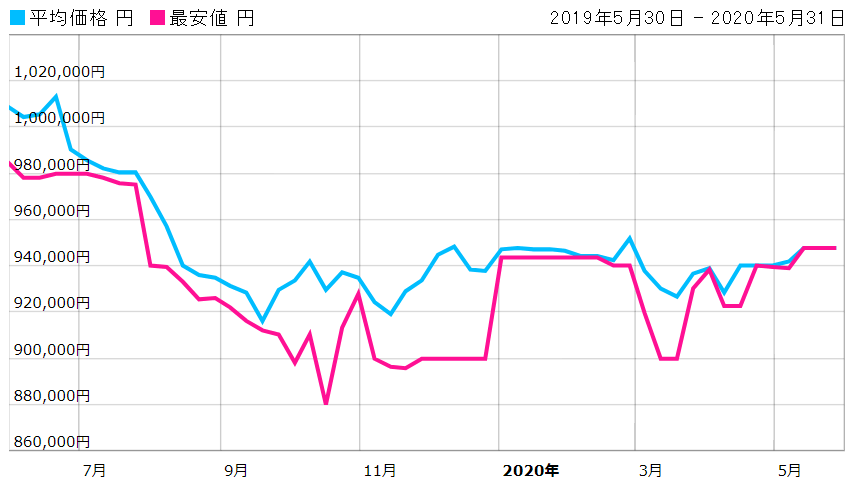 ロレックス ミルガウスを持っているなら知っておかなければいけない事 腕時計総合情報メディア Ginza Rasinブログ