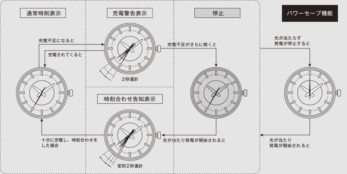 シチズン エコドライブ