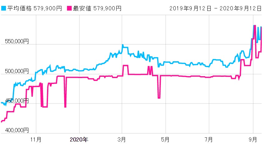 オメガ 買取価格