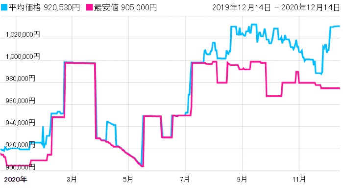 ロレックス　ミルガウス　116400GV