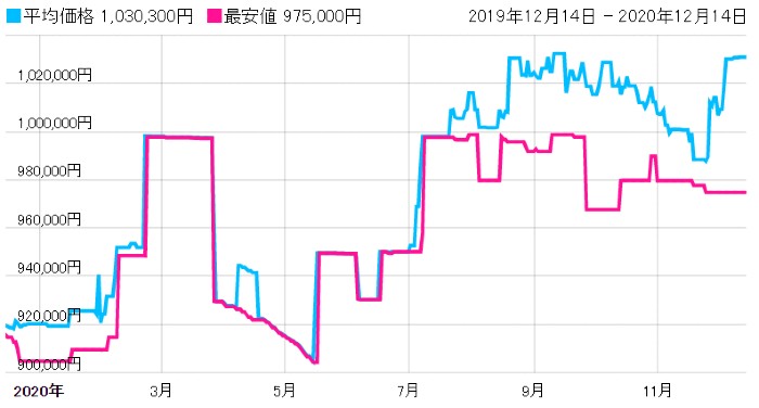 ロレックス　ミルガウス　116400GV