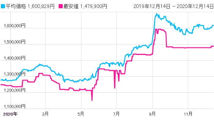 ロレックス　サブマリーナ　116610LN