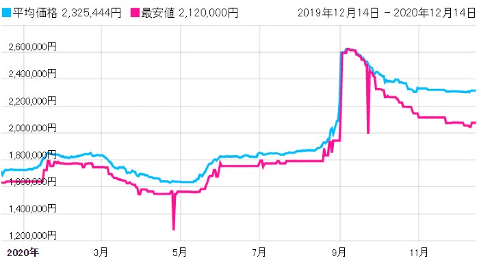 ロレックス　サブマリーナ　116610LV