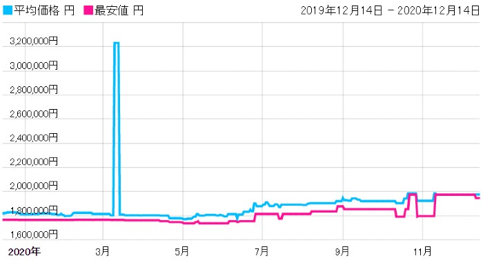 ロレックス　GMTマスターII　116710BLNR