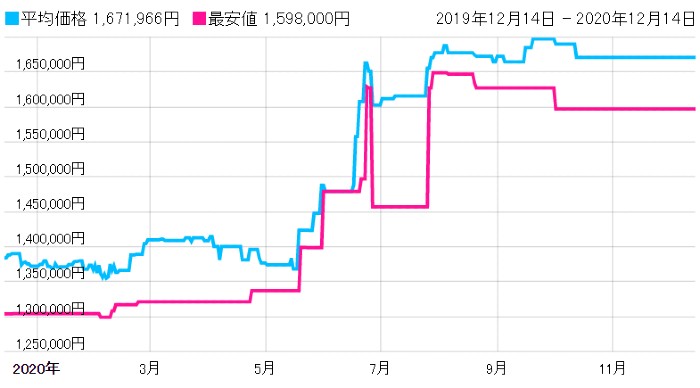 ロレックス　GMTマスターII　116710LN