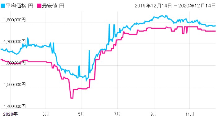 ロレックス　GMTマスターII　126710BLNR