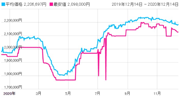 ロレックス　GMTマスターII　126710BLRO