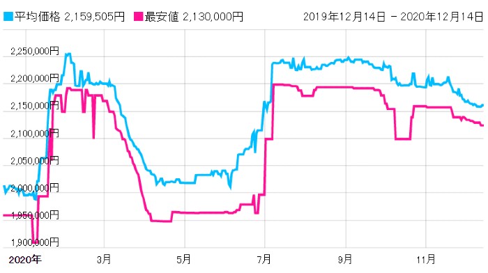 ロレックス　GMTマスターII　126711CHNR