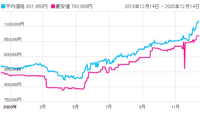 ロレックス　エクスプローラーI　214270
