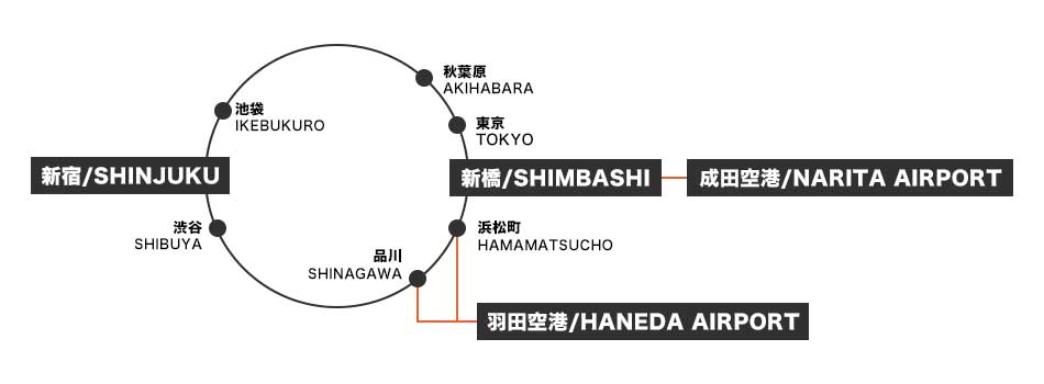 Access from the airport to Shimbashi Station