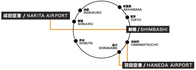 空港から新橋駅までのアクセス