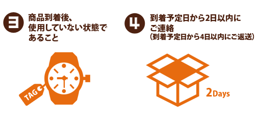 返品イメージ