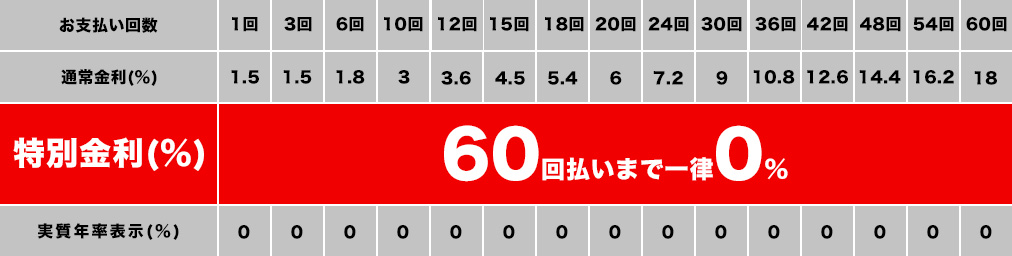 特別金利一覧表