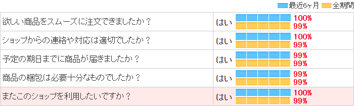 価格ドットコム評価画像