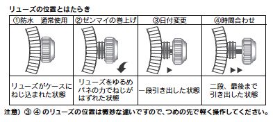 ロレックス　デイトジャストの使用方法