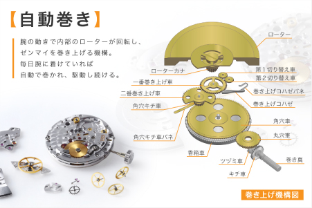 自動巻きの腕時計