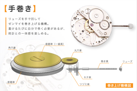 手巻きの腕時計
